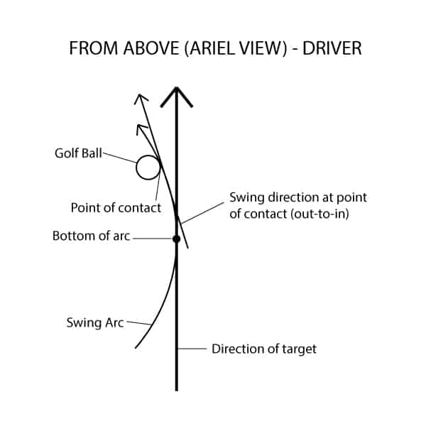 The arc of a driver shot from above